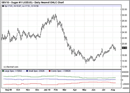 Commitments of Traders (COT)