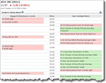 Barchart.com Trader's Cheat Sheet