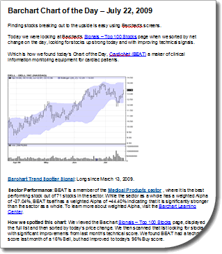Barchart.com's Chart of the Day