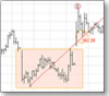 Interactive Charts