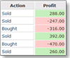 Indicator Performance