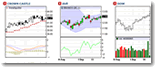 My Charts